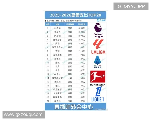 全球足球明星身价大揭秘 哪些球员的转会费最高最具价值 全球足球明星身价大揭秘 哪些球员的转会费最高最具价值